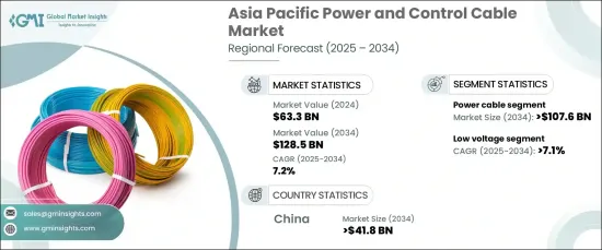 Asia Pacific Power and Control Cable Market - IMG1