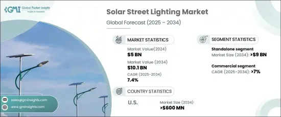 Solar Street Lighting Market - IMG1