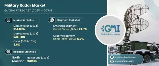 Military Radar Market - IMG1