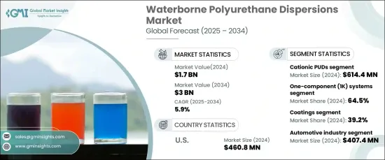 Waterborne Polyurethane Dispersions Market - IMG1