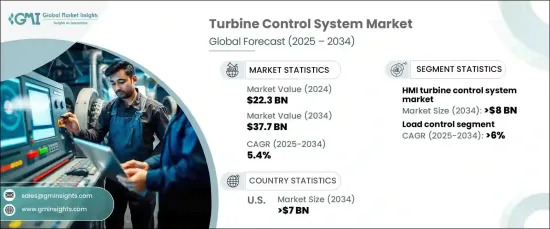 Turbine Control System Market - IMG1