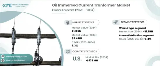 Oil Immersed Current Transformer Market - IMG1