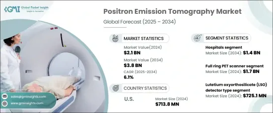 Positron Emission Tomography (PET) Market - IMG1