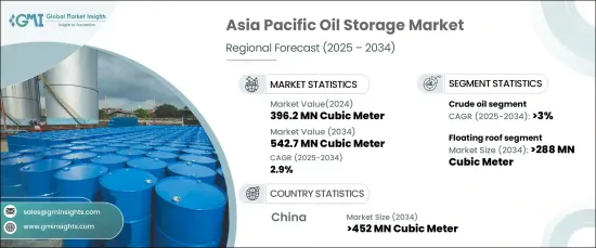 Asia Pacific Oil Storage Market - IMG1