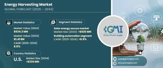 Energy Harvesting Market - IMG1