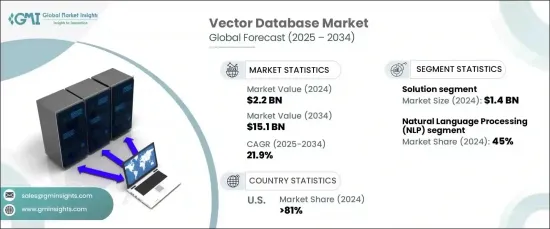 Vector Database Market - IMG1