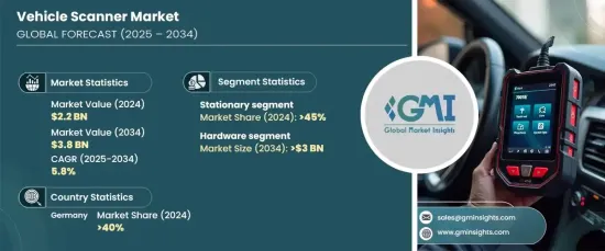 Vehicle Scanner Market - IMG1