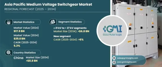 Asia Pacific Medium Voltage Switchgear Market - IMG1