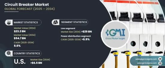 Circuit Breaker Market - IMG1