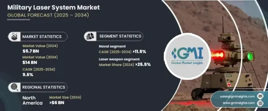 Military Laser System Market - IMG1