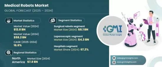 Medical Robots Market - IMG1