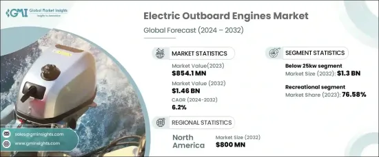 Electric Outboard Engines Market - IMG1