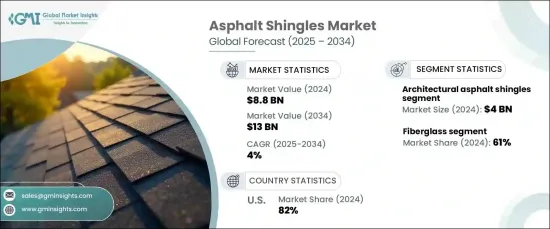 Asphalt Shingles Market - IMG1