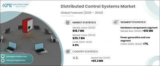 Distributed Control Systems (DCS) Market - IMG1