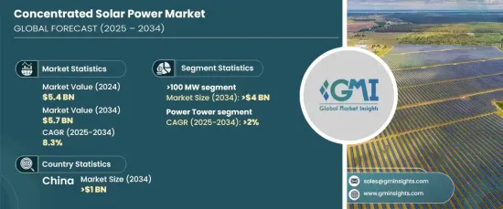 Concentrated Solar Power Market - IMG1