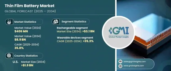 Thin Film Battery Market - IMG1