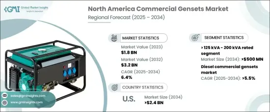 North America Commercial Gensets Market - IMG1