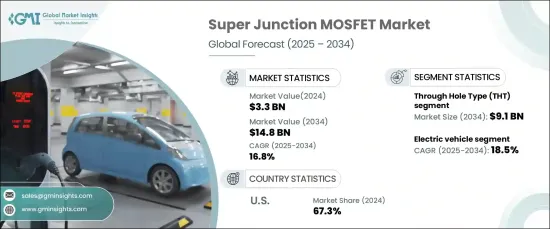 Super Junction MOSFET Market - IMG1