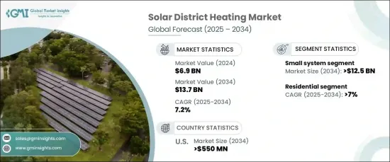 Solar District Heating Market - IMG1