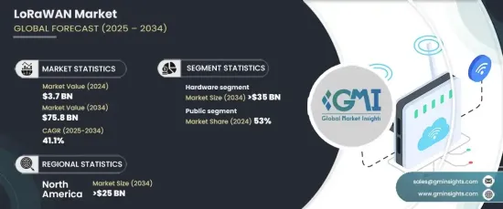 LoRaWAN Market - IMG1