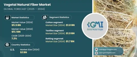 Vegetal Natural Fiber Market - IMG1