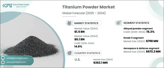 Titanium Powder Market - IMG1