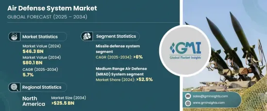 Air Defense System Market - IMG1