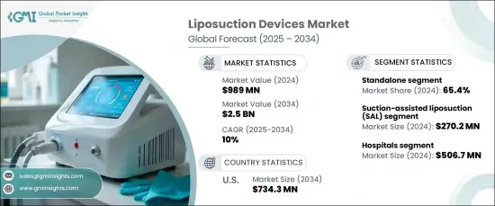 Liposuction Devices Market - IMG1