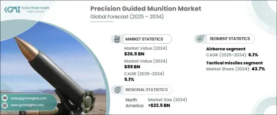 Precision Guided Munition Market - IMG1