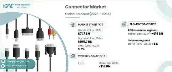 Connector Market - IMG1