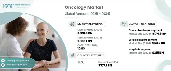 Oncology Market - IMG1