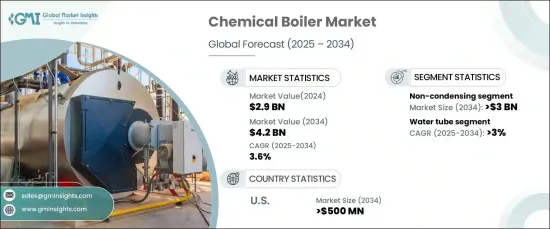 Chemical Boiler Market - IMG1