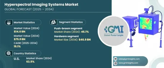 Hyperspectral Imaging Systems Market - IMG1