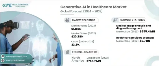 Generative AI in Healthcare Market - IMG1