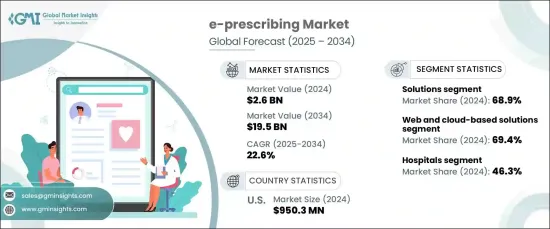 e-prescribing Market - IMG1