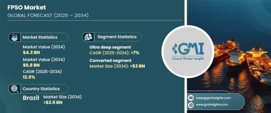 FPSO Market - IMG1