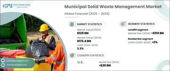 Municipal Solid Waste Management Market - IMG1