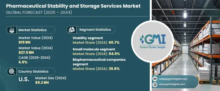 Pharmaceutical Stability and Storage Services Market - IMG1