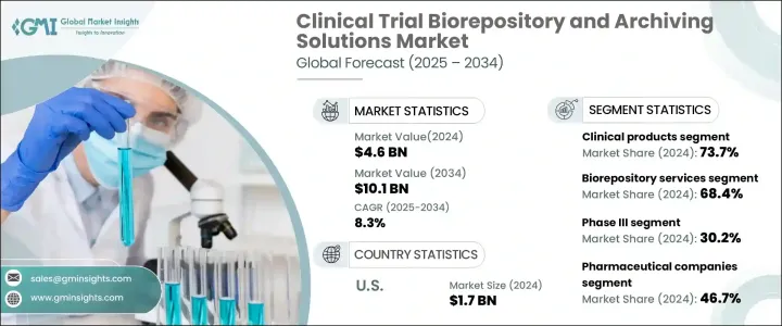 Clinical Trial Biorepository and Archiving Solutions Market - IMG1