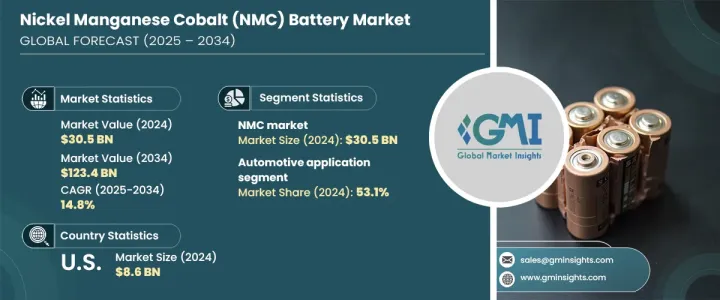 Nickel Manganese Cobalt (NMC) Battery Market - IMG1