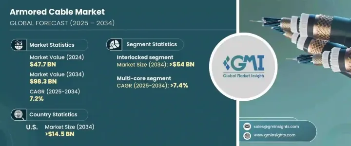 Armored Cable Market - IMG1