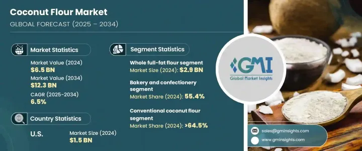 Coconut Flour Market - IMG1