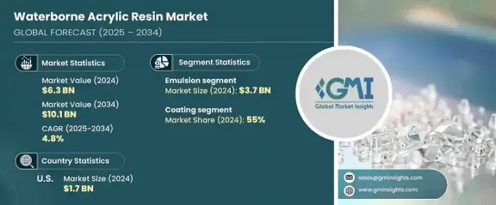 Waterborne Acrylic Resin Market - IMG1