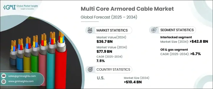 Multi Core Armored Cable Market - IMG1