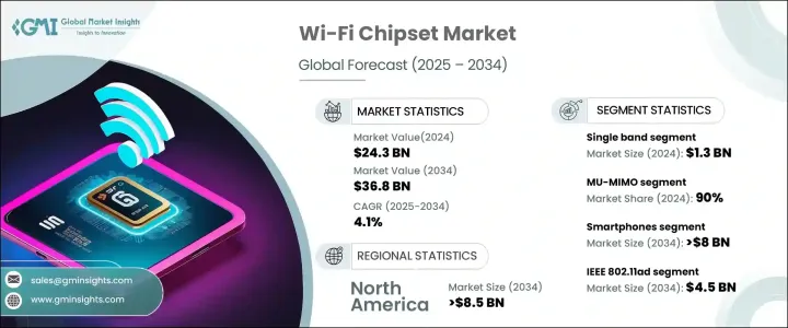 Wi-Fi Chipset Market - IMG1