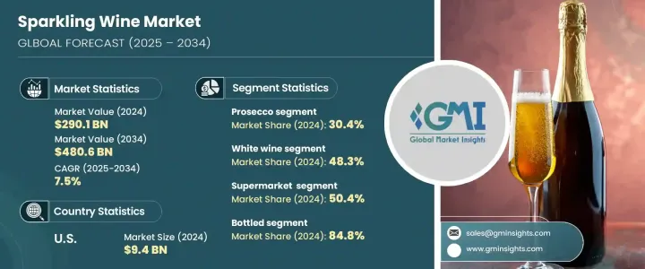 Sparkling Wine Market - IMG1
