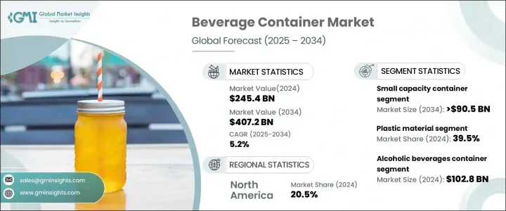 Beverage Container Market - IMG1
