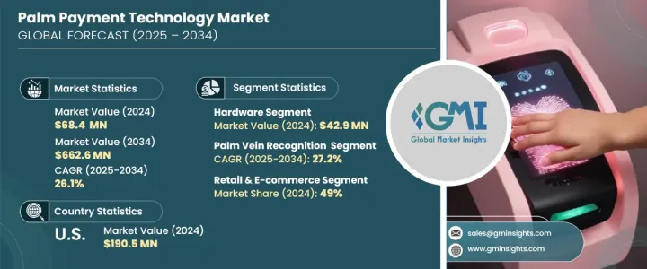 Palm Payment Technology Market - IMG1