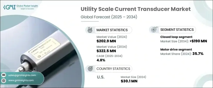 Utility Scale Current Transducer Market - IMG1