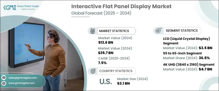 Interactive Flat Panel Display Market - IMG1